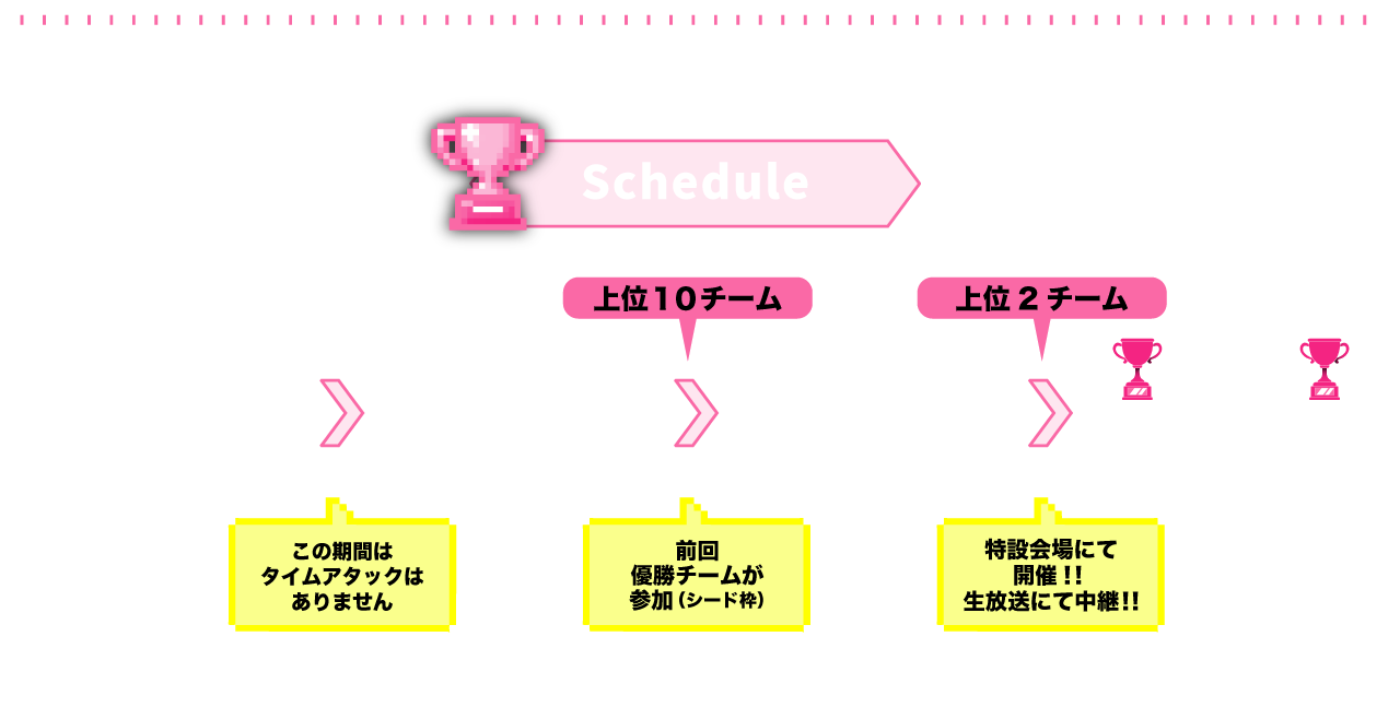 スケジュール