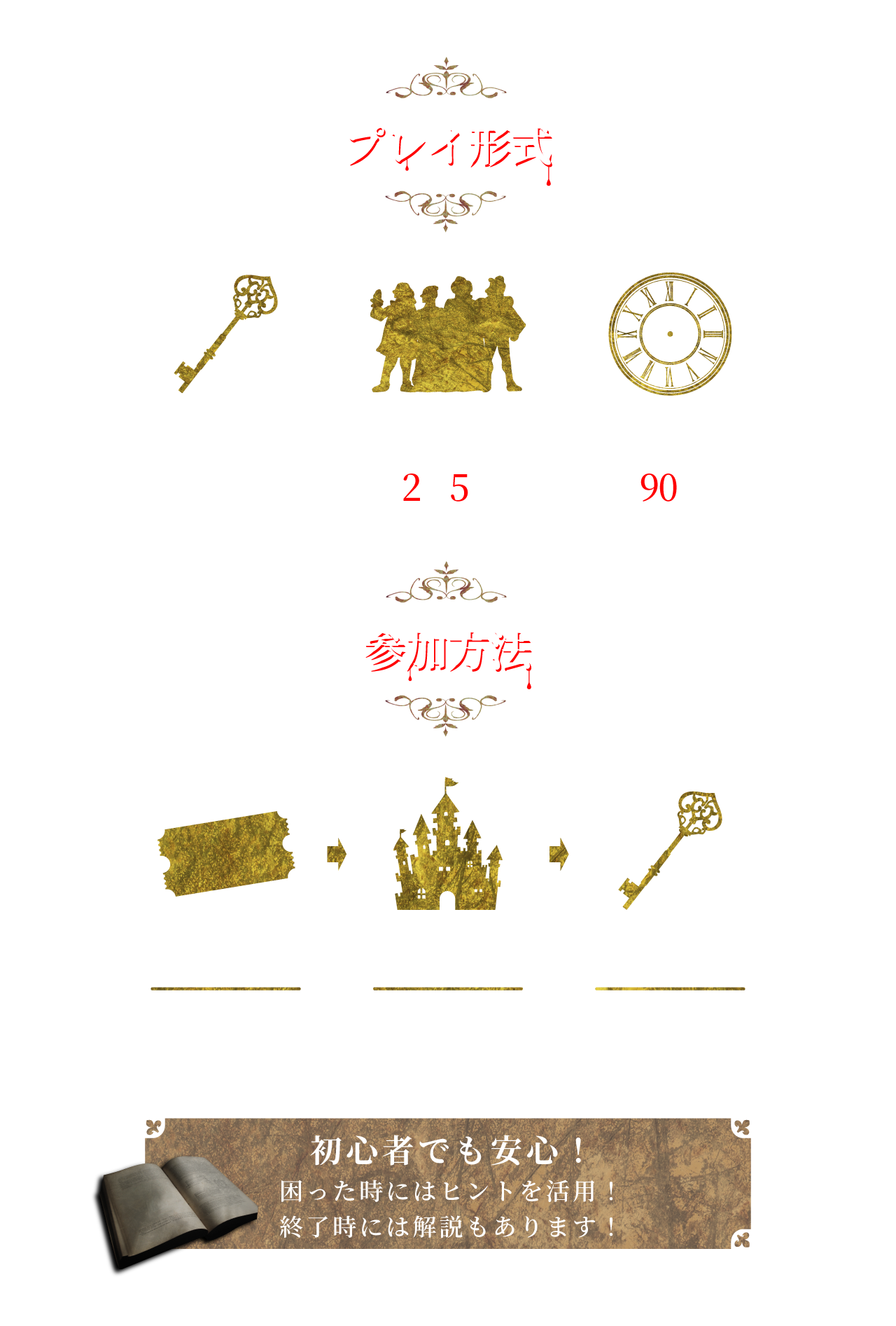 プレイ形式・参加方法