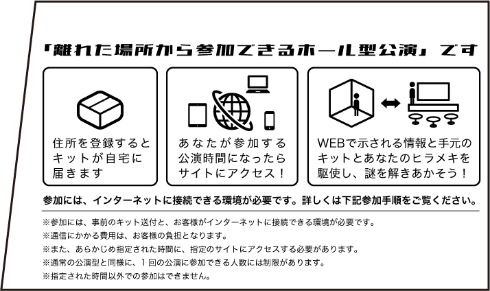 テレ公演とは