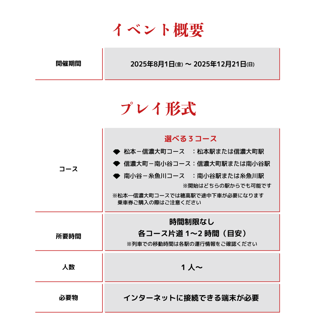 プレイ概要