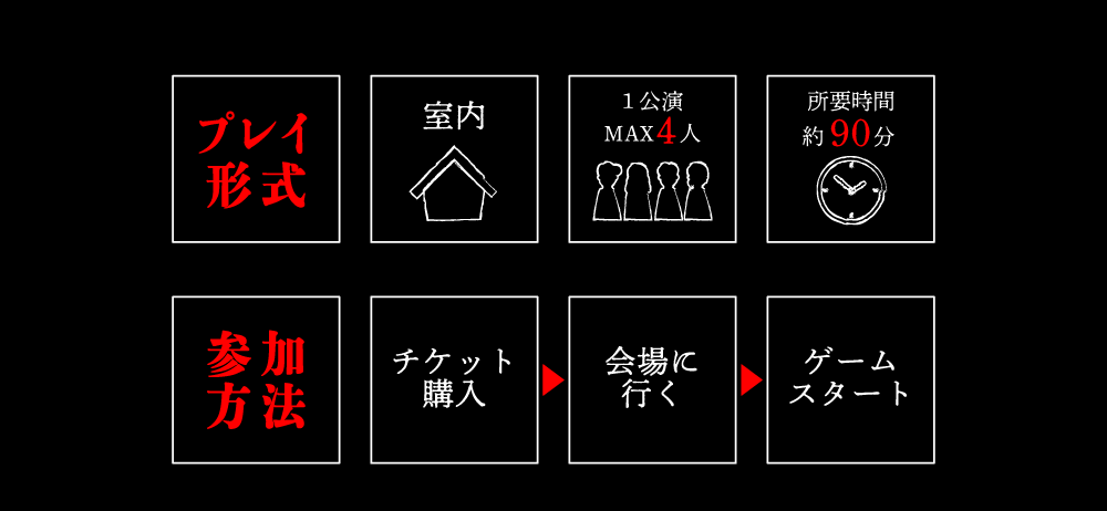 参加方法