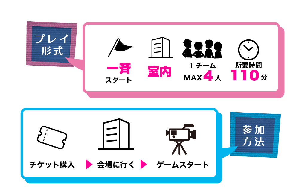 プレイ形式・参加方法