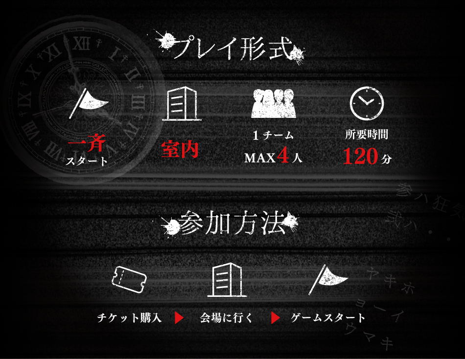 プレイ形式・参加方法
