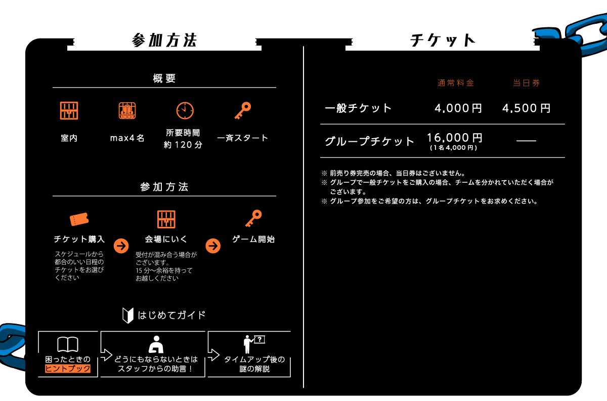 プレイタイプ・チケット