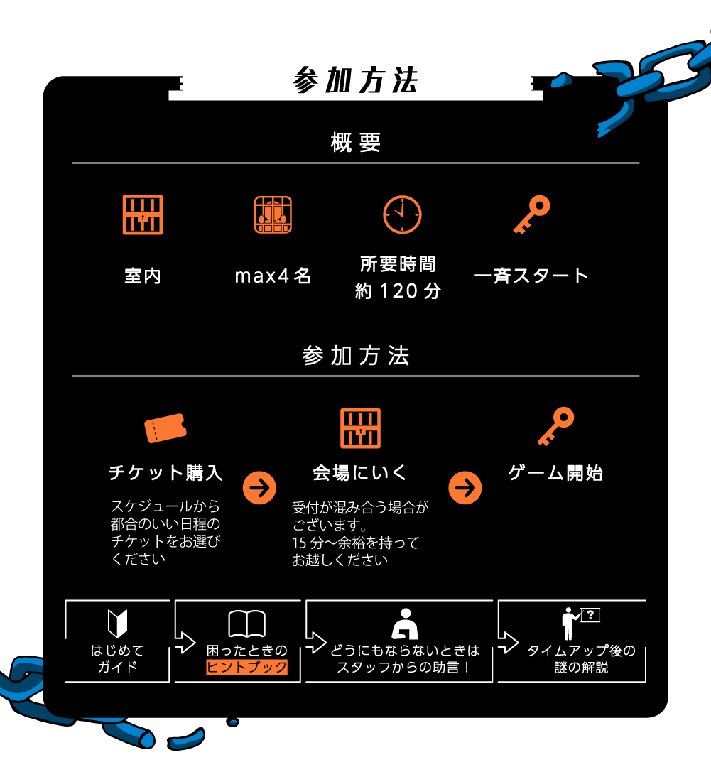 参加方法