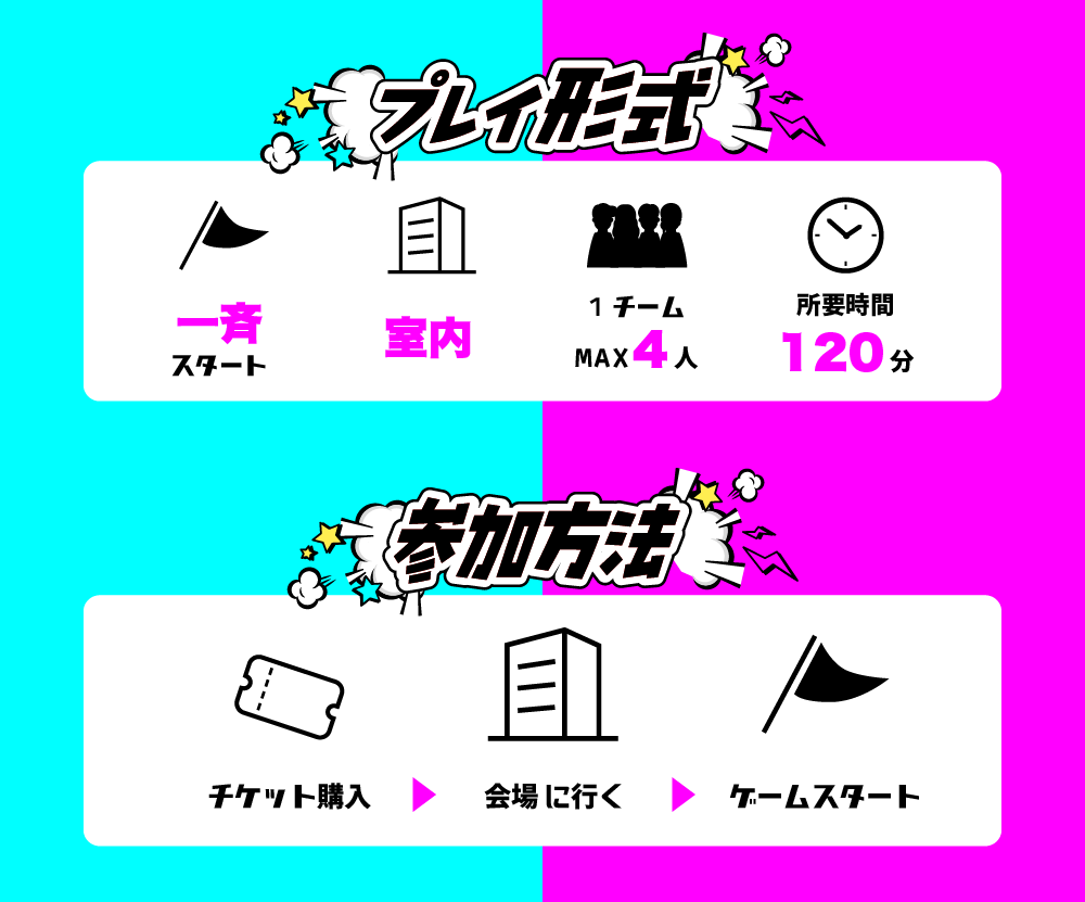 フォーマット