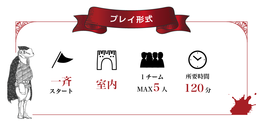 プレイ形式