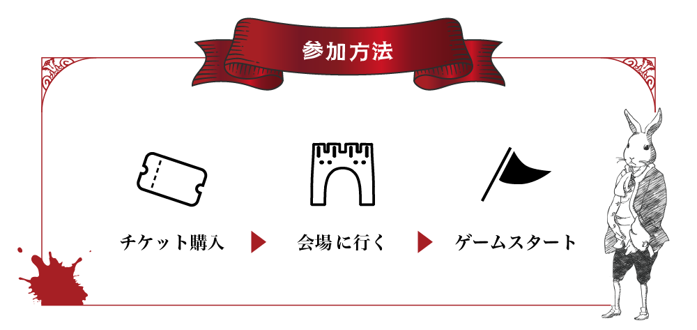 参加方法